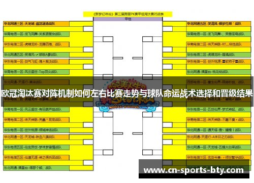 欧冠淘汰赛对阵机制如何左右比赛走势与球队命运战术选择和晋级结果
