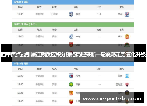 西甲焦点战引爆连锁反应积分榜格局迎来新一轮震荡走势变化升级