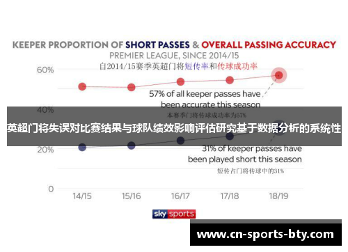 英超门将失误对比赛结果与球队绩效影响评估研究基于数据分析的系统性