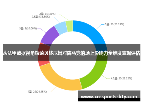 从法甲数据视角解读贝林厄姆对阵马竞的场上影响力全维度表现评估 从法甲数据视角解读贝林厄姆对阵马竞的场上影响力全维度表现评估