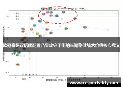 欧冠赛场双后腰配置凸显攻守平衡的长期稳健战术价值核心意义 欧冠赛场双后腰配置凸显攻守平衡的长期稳健战术价值核心意义
